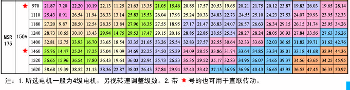 山东MSR175三叶罗茨鼓风机(图1)