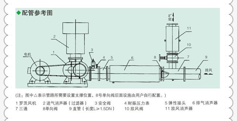 [三叶罗茨鼓风机安装图]结合图详细说明(图2)